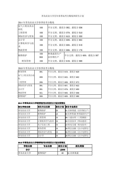 青岛农业大学历年春季高考分数线和招生计划