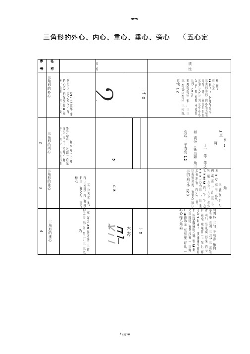 三角形的、外心、内心、重心、垂心、和旁心(五心定理)