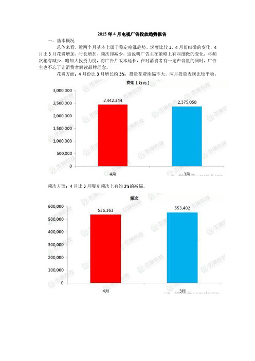 2015年4月电视广告投放趋势报告