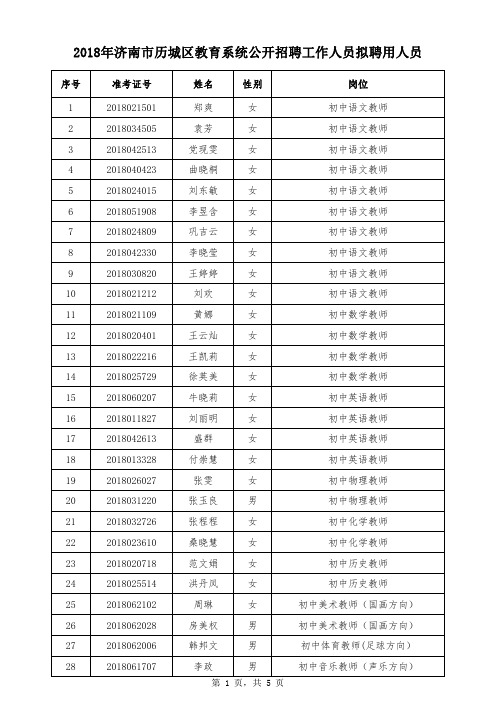 2018年济南市历城区教育系统公开招聘工作人员拟聘用人员