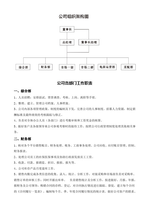 电商公司组织架构及各部门工作职责(1)