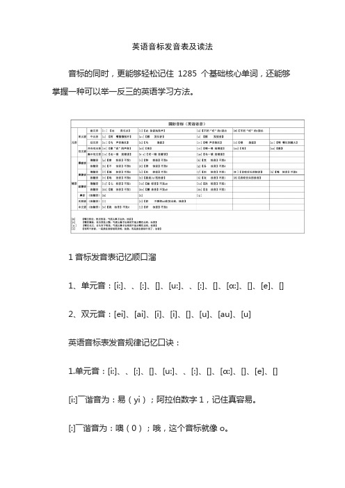 英语音标发音表及读法