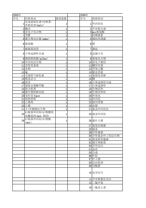 【国家自然科学基金】_环丙烷_基金支持热词逐年推荐_【万方软件创新助手】_20140731