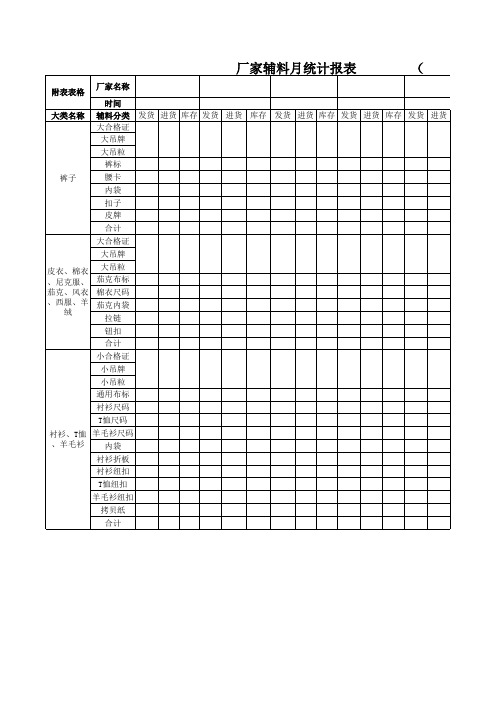 服装厂家辅料发货表