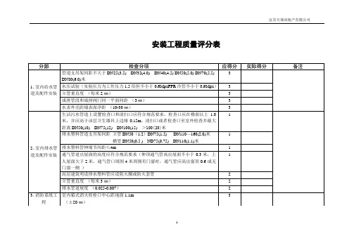 安装工程质量检查评分表