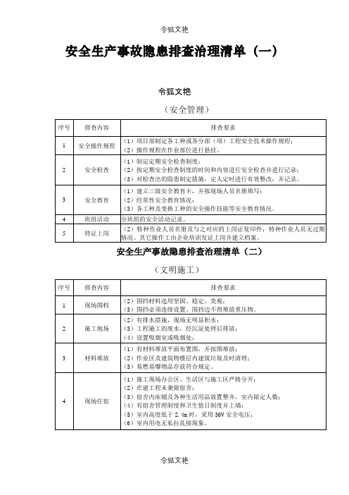 安全生产事故隐患排查治理清单之令狐文艳创作