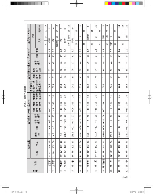 14 室外气象参数