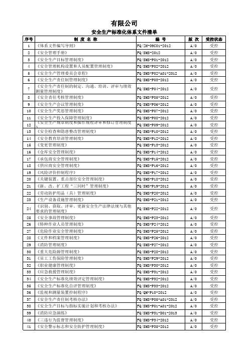 安全体系文件-制度清单