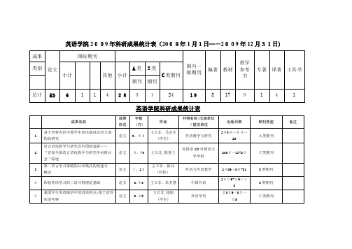 英语学院科研成果统计XX月1日——