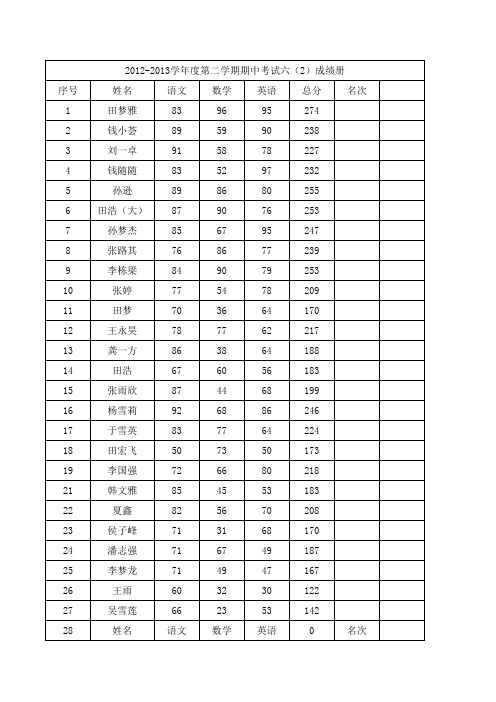 2012-2013第二学期期中考试成绩册