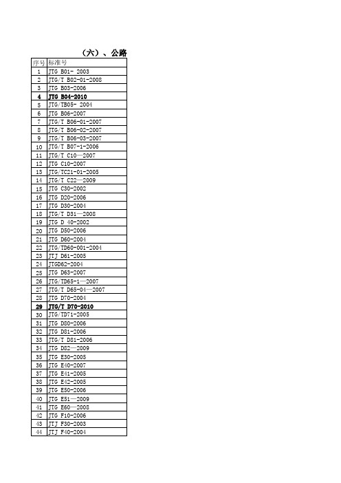 目录二-(六)公路桥梁类标准 图集 手册 建筑工程设计施工规范必备