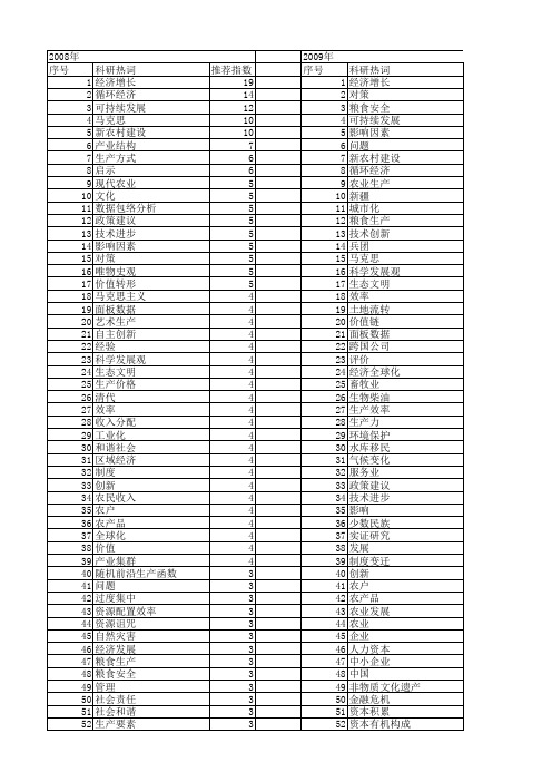 【国家社会科学基金】_生产_基金支持热词逐年推荐_【万方软件创新助手】_20140804