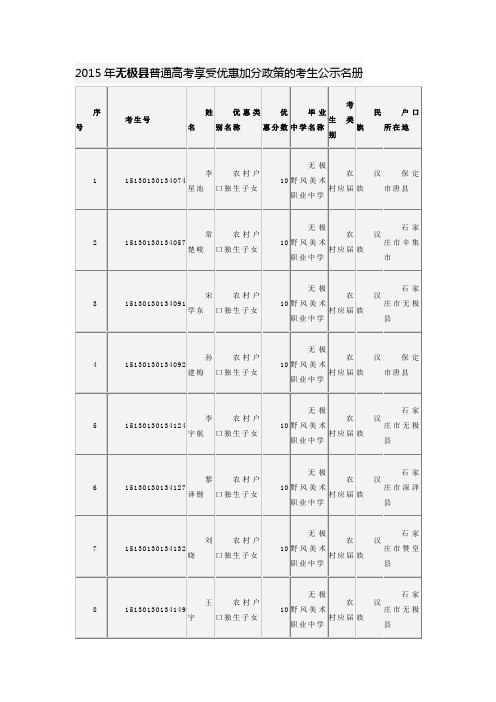 2015年无极县普通高考享受优惠加分政策的考生公示名册