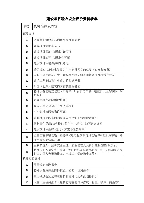 建设项目验收评价所需资料