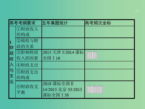 广西2020版高考政治一轮复习第3单元收入与分配第8课财政与税收课件新人教版必修1 