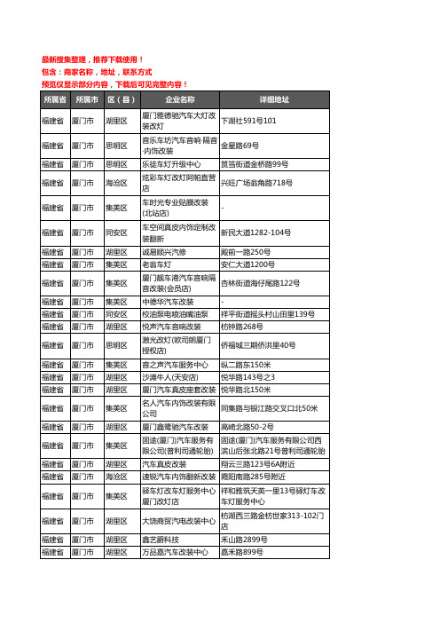 新版福建省厦门市汽车改装企业公司商家户名录单联系方式地址大全53家