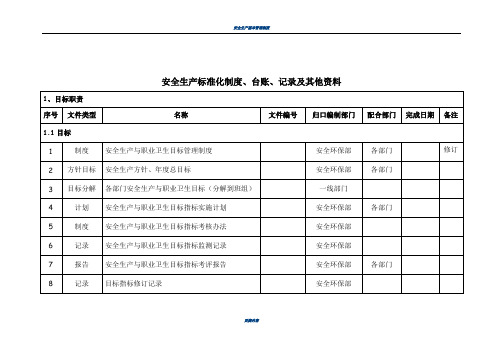 安全生产标准化体系文件一览表91209