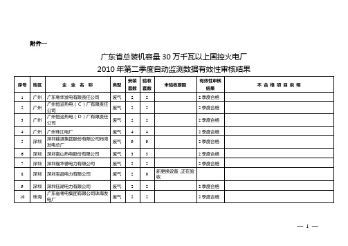 广东省总装机容量30万千瓦以上国控火电厂