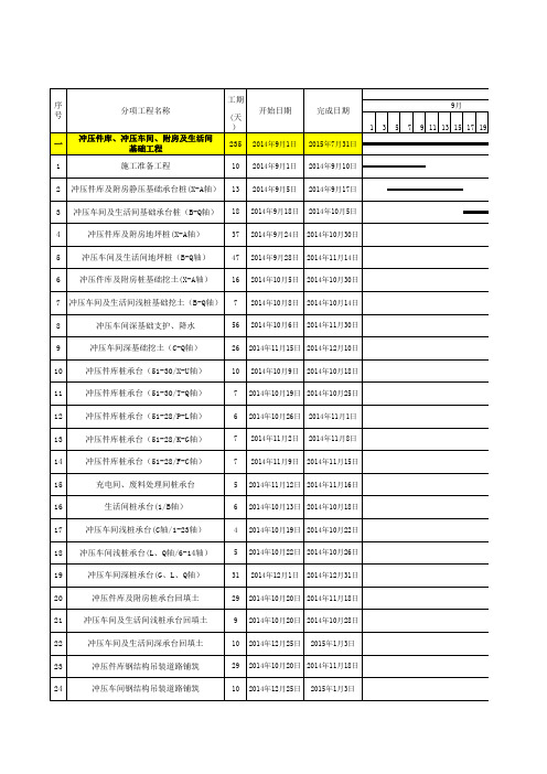 钢结构厂房工程施工总进度计划表