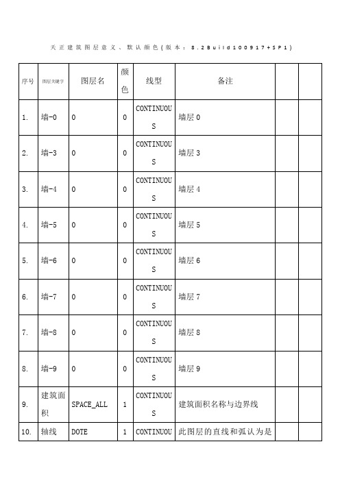 天正建筑图层、颜色