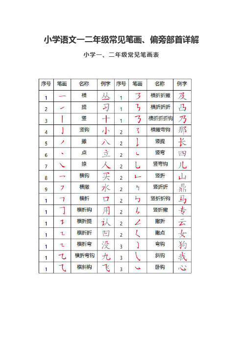 小学语文一二年级常见笔画、偏旁部首详解