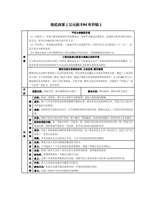 梭伦改革