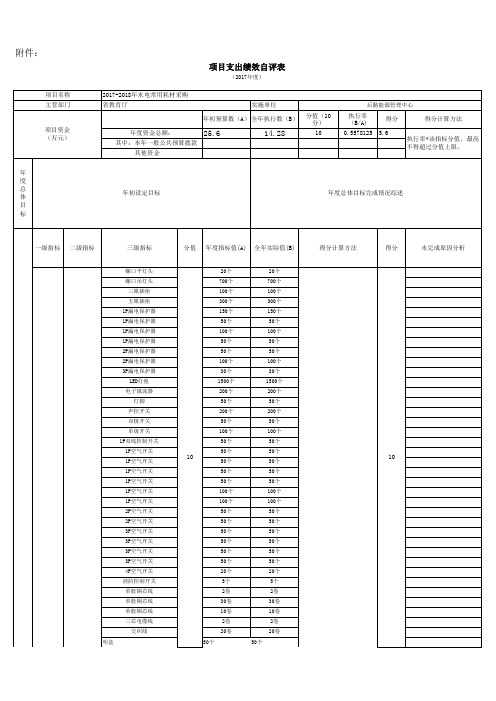 项目支出绩效自评表25.614