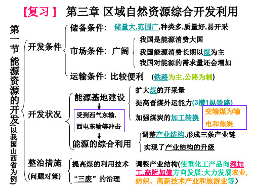 [精品课件]第三单元复习23页PPT