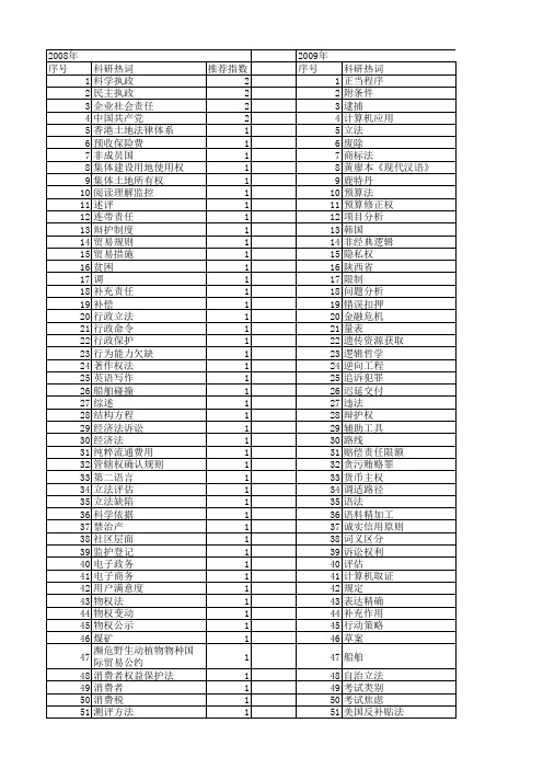 【国家社会科学基金】_修改_基金支持热词逐年推荐_【万方软件创新助手】_20140806