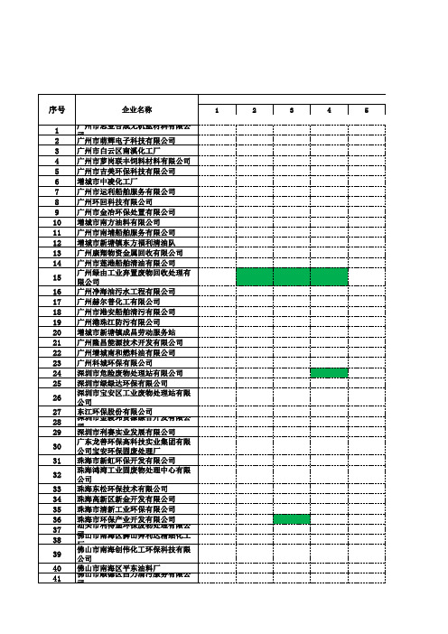 广东危废处理企业资质整理明细