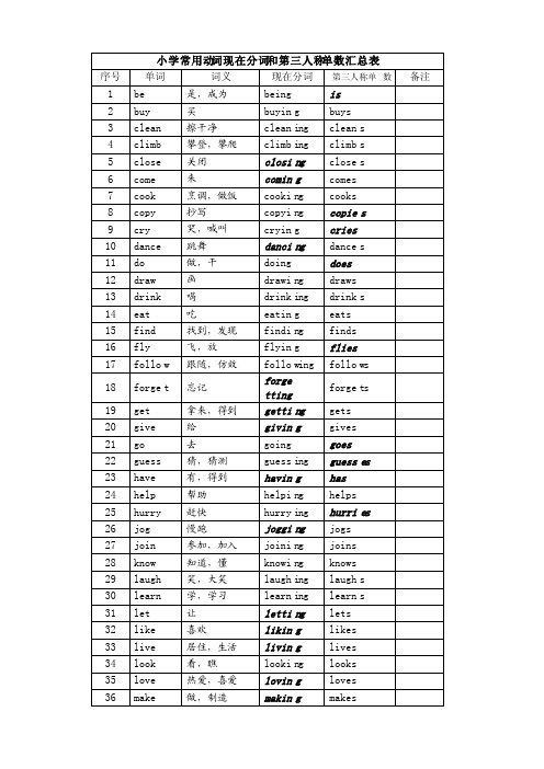 常用动词的现在分词和第三人称单数汇总表