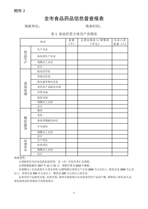 全市食品药品信息普查报表(集体用餐配送单位)