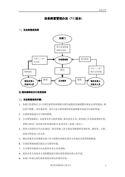 设备购买流程图