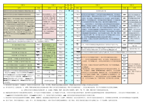 1、51系列单片机引脚功能图