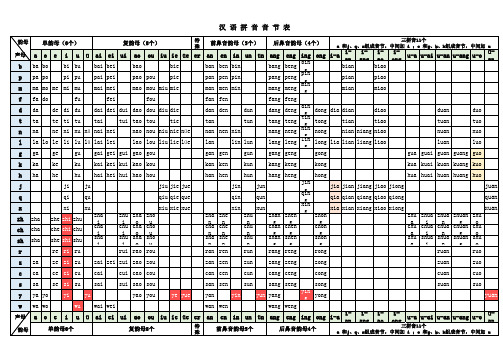 汉语拼音音节全表(A4打印版)