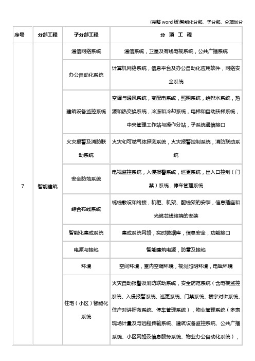 (完整word版)智能化分部、子分部、分项划分