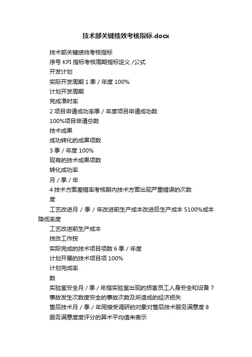 技术部关键绩效考核指标.docx