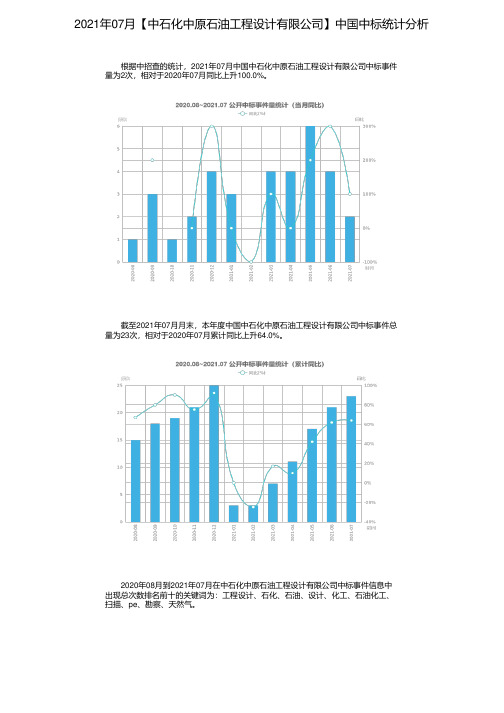 2021年07月【中石化中原石油工程设计有限公司】中国中标统计分析