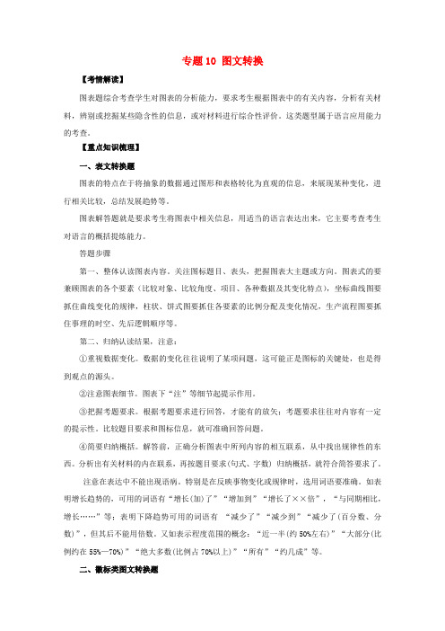 2017届高考语文一轮专题复习学案专题10(含解析)