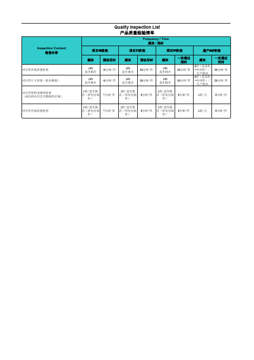 产品质量检验清单