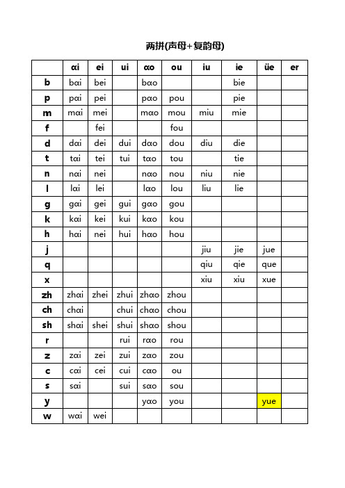 汉语拼音拼读表