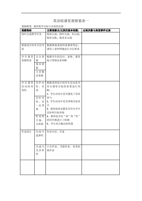 英语组课堂观察量表