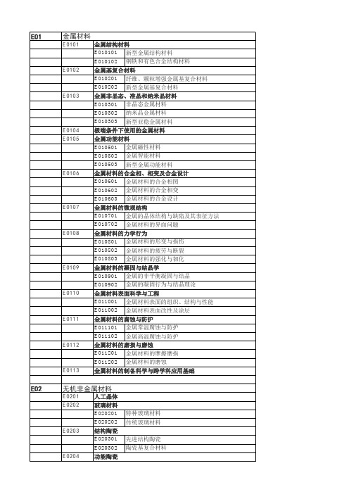 国家自然基金代码查询系统