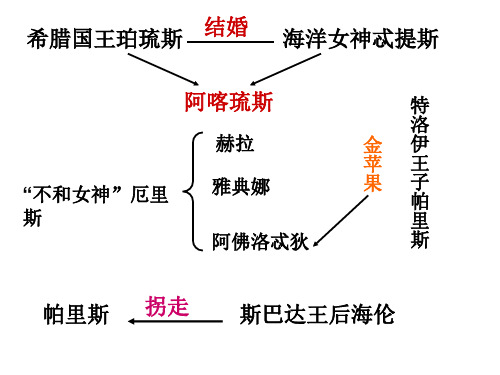 古希腊神话简介