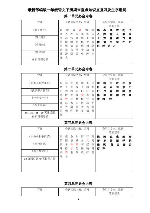 最新部编版一年级语文下册期末重点知识点复习及生字组词