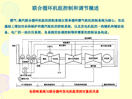 燃气轮机控制系统