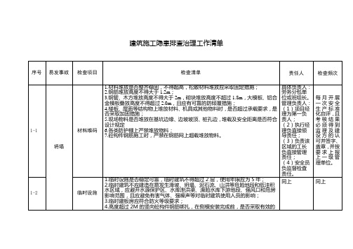 建筑施工隐患排查治理工作清单