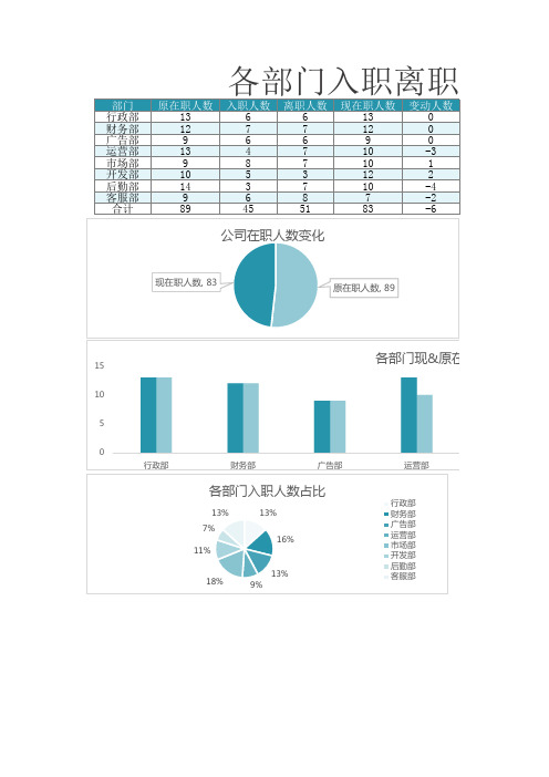 部门入离职人员情况登记表excel模板