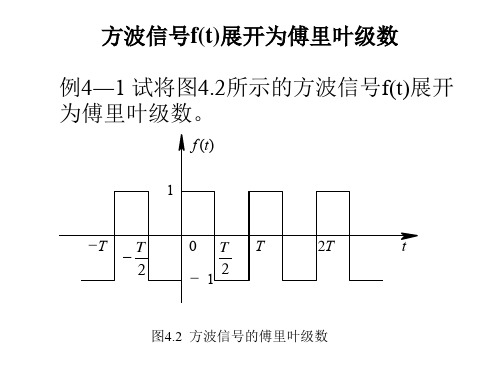 方波信号的傅里叶变换