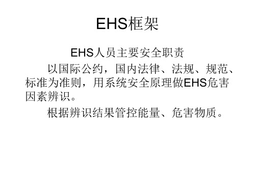 EHS管理内容